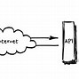 Api Test Là Gì