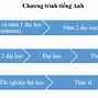 Đi Du Học Đức Có Mất Tiền Học Phí Không