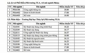 Thang Điểm Đại Học Thủy Lợi