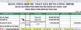 Tính Toán Chi Phí Quản Lý Dự Án