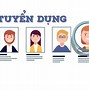 Tuyển Dụng Nhân Viên Bán Hàng Viettel Store